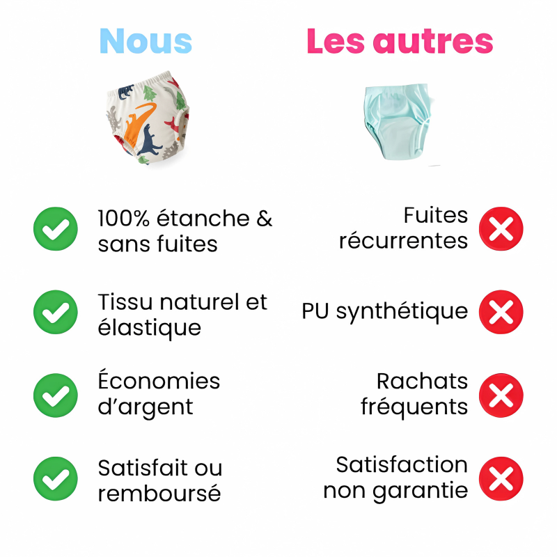 Culottes d'apprentissage réutilisable - Coucheco (Série Jungle)