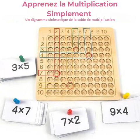 Enfant Jouant avec le Jeu Montessori de Multiplication en Bois - Un Apprentissage Amusant et Durable