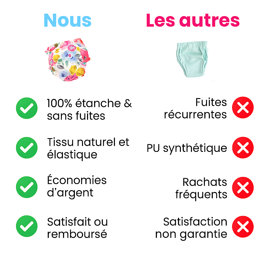 Culottes d’Apprentissage Réutilisables (Série Terra & Fauna) - Par Coucheco