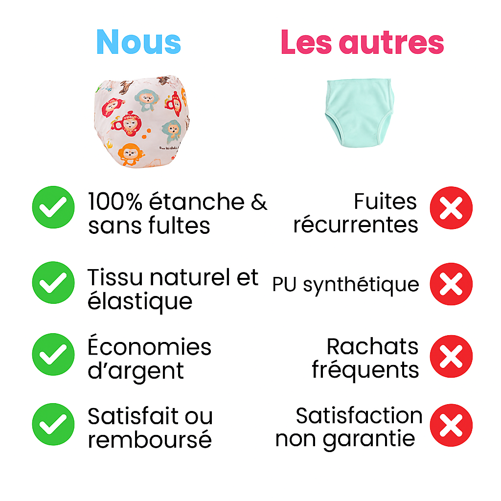 Culottes d’Apprentissage Réutilisables (Série Spéciale) - Par Coucheco