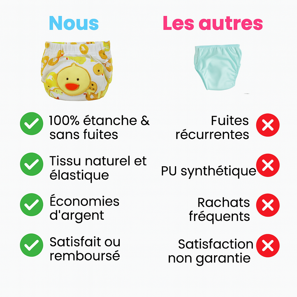 Culottes d’Apprentissage Réutilisables (Série Petits Explorateurs) - Par Coucheco