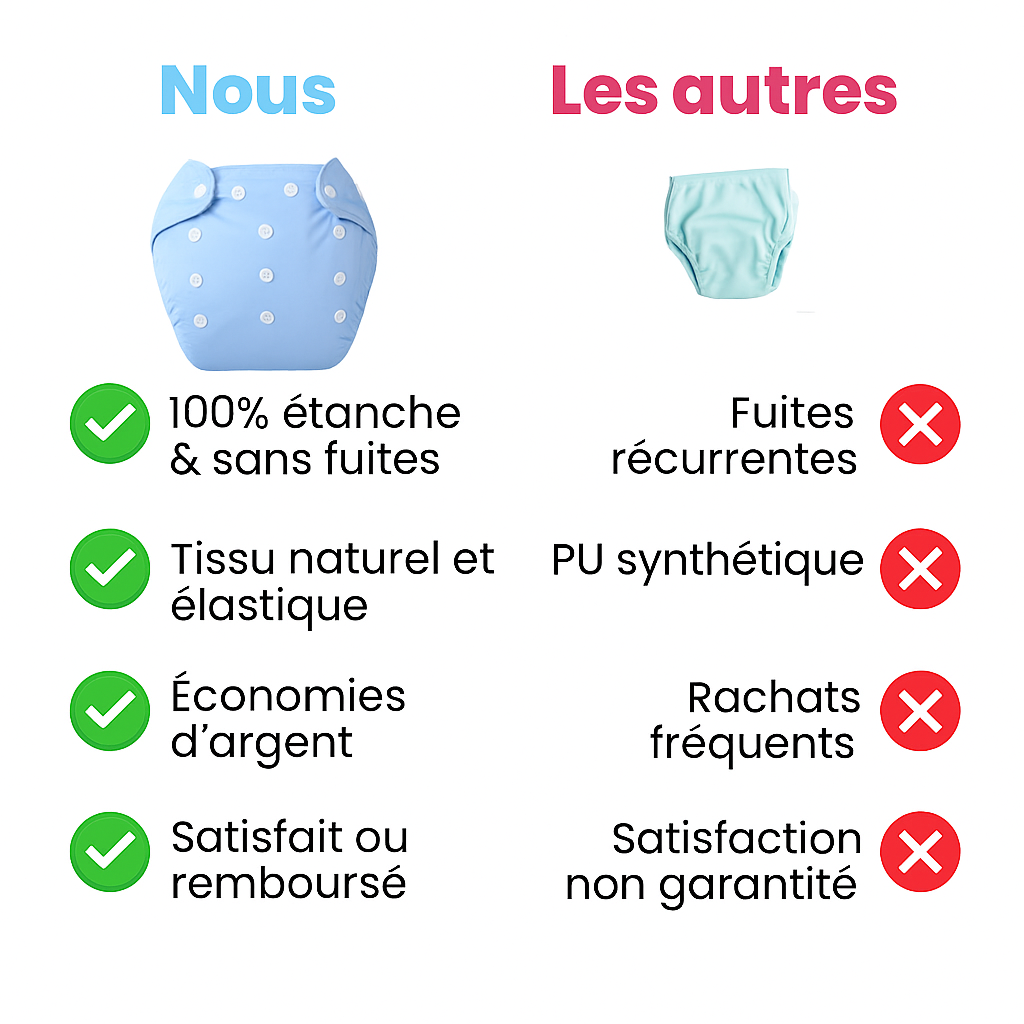 Couche d’Apprentissage Réutilisable et Imperméable (Série Couleur Unie) – Par Coucheco