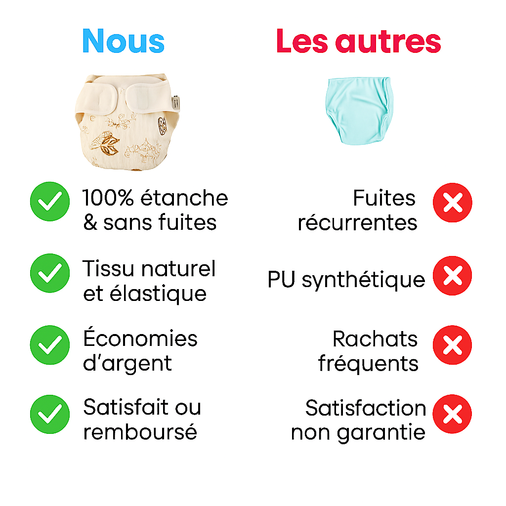 Culottes d'Apprentissage Réutilisable (Série Calme et Tendresse) - Par Coucheco