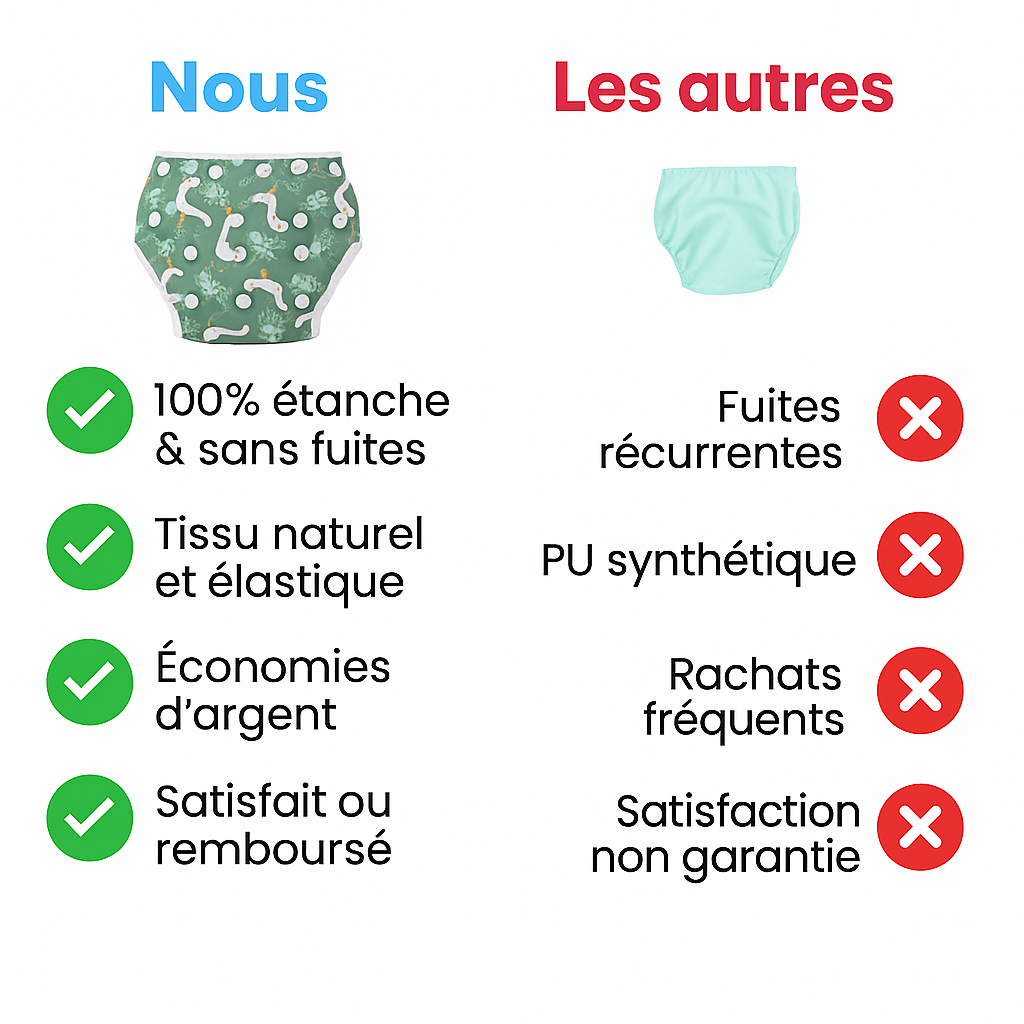 Culottes d’Apprentissage Réutilisables (Série Éveil Nature) - Par Coucheco